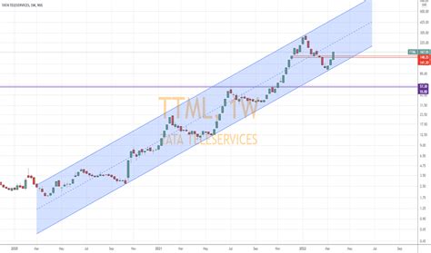 Image result for TTML Video Tutorial