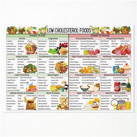 OAOPIC Cholesterol Lowering Foods List Poster, Healthy Foods That Lower ...