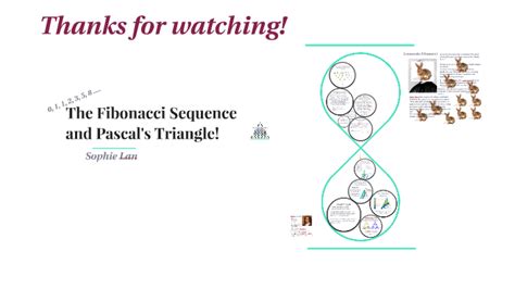 The Fibonacci Sequence, and Pascal's triangle! by Sophie Lan on Prezi