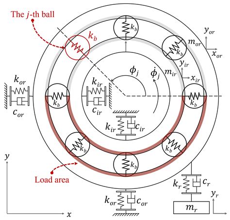 Bearing Dynamics Modeling Based on the Virtual State-Space and ...