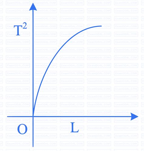 JEE Main Simple Harmonic Motion Practice Questions With Solutions