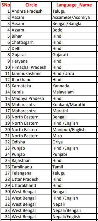 India Post GDS Eligibility Criteria 2023: Age Limit, Educational ...
