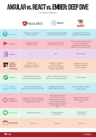 Image result for JavaScript Framework Comparison