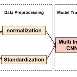 Image result for Algorithm Compenent Flow Chart