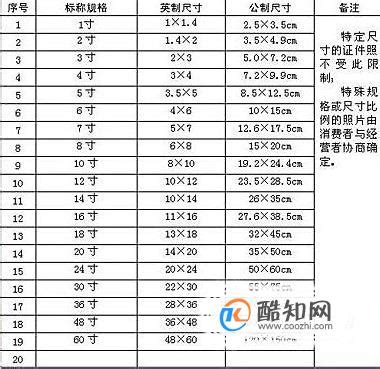 4寸照片尺寸及其介绍-装修资讯-好设计装修网