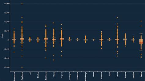 Image result for Build a Box Plot in Tableau