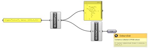 Image result for JSON Objects Explained