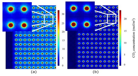 Simulation Assessment of Inlet Parameters and Membrane-Surface ...
