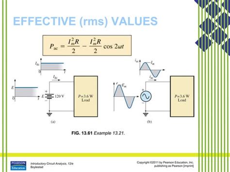 Sinusoidal Alternating Current 的图像结果
