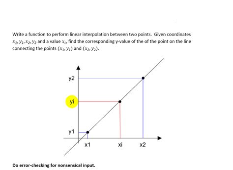 Image result for MATLAB in Maths Programs in Linear Interpolation