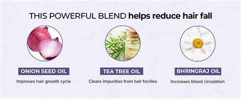 Buy Saturn by GHC Hair Growth Oil For Hair Fall, Stronger, Thicker Hair ...