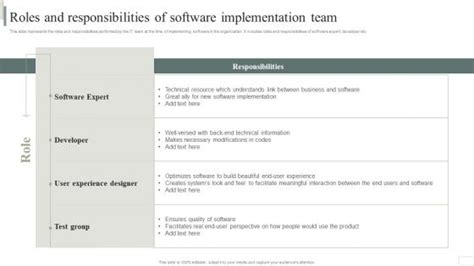 Image result for Implementation Support Team Structure