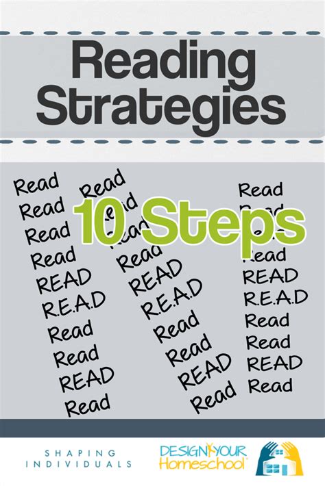 Image result for Reading Strategy