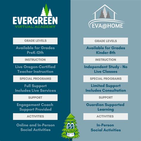 Alternative Pathways - Evergreen Virtual Academy