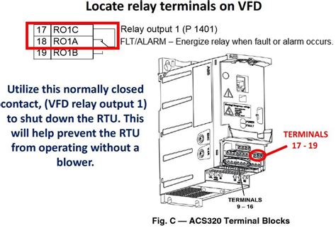 VFD Configuration 的图像结果