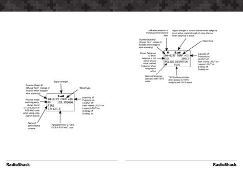 Image result for How to Program Radio Shack Pro 197 Scanner