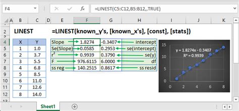 Convert Data to Linear Excel 的图像结果