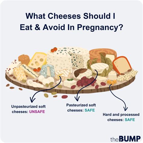 Are Soft Cheeses Safe to Eat During Pregnancy?