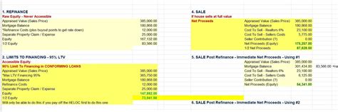 Image result for Equitable Distribution Chart