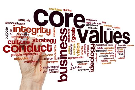 Mission, Vision, and Core Values — Fitsbow - importance of vision mission and core values