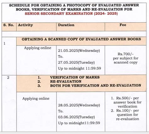 CBSE Class 12 Answer Sheet Scanned Copy Registration Begins | Times Now
