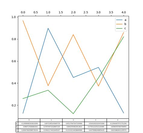 Image result for Pandas Table Visualization