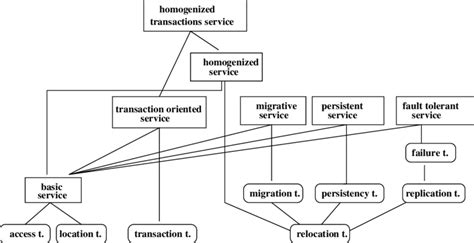 https://www.researchgate.net/publication/2510465/figure/fig7/AS%3A645368387756036%401530879222616/Hierarchy-model-of-transparency-concepts.png?utm_source=chatgpt.com