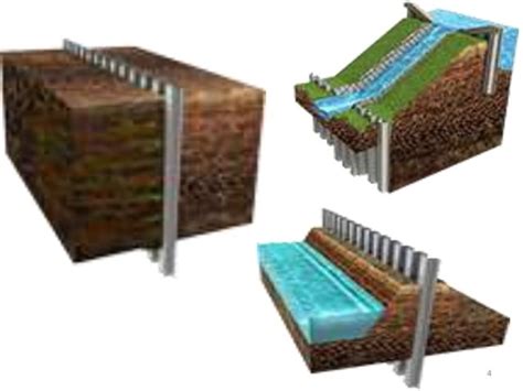 Image result for Subsurface Water Part