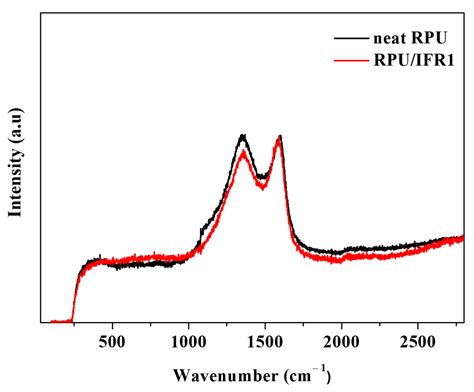 Understanding the Flame Retardant Mechanism of Intumescent Flame ...
