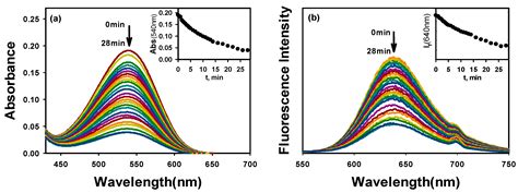 Spiropyran-Isoquinoline Dyad as a Dual Chemosensor for Co(II) and In ...
