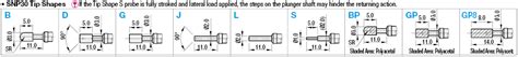 Switch Probes-SNP30 | MISUMI | MISUMI India