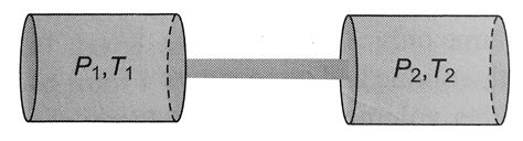 Two identical vessels contain the same gas at pressure `P_(1)` and `P ...