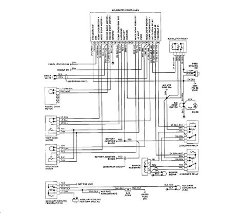 1995 Chevy Cheyenne Fuse Box Diagram Guide