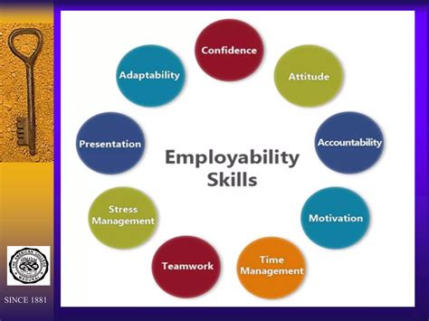 Employability Skills | PPT