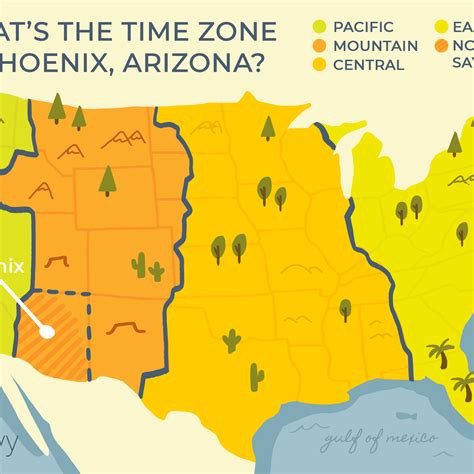 Mastering Mountain Time: Your Ultimate Guide
