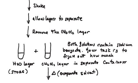 Microscale Extraction 的图像结果
