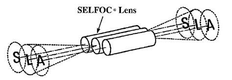 Image result for Gradient Index Optics