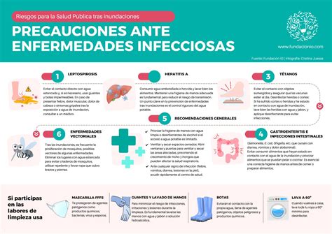 DANA en Valencia: ¿Cómo prevenir infecciones? - IMR