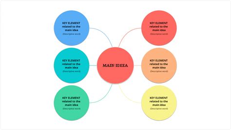 Image result for Bubble Map Examples
