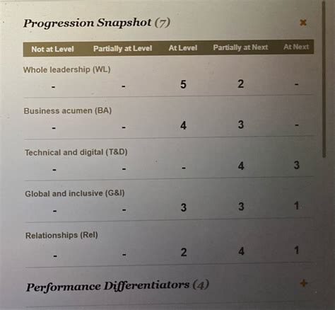 PwC IAC bowl | Glassdoor Forum
