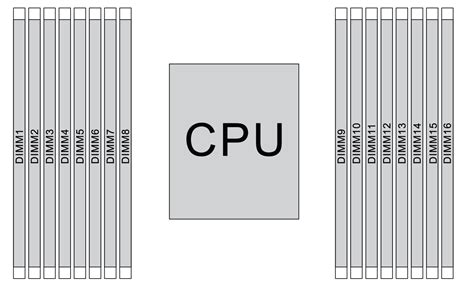 Memory module installation rules | ThinkSystem SR635 | Lenovo Docs