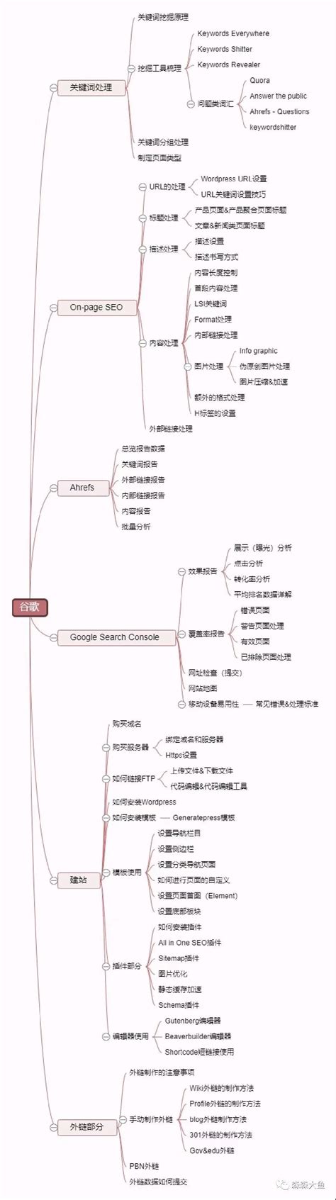 Google seo 培训班教程大纲预览图 - 编程网
