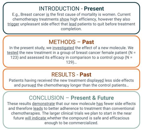 Image result for Scientific Abstract Examples