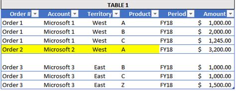 Solved: Need help with measures combining two tables - Microsoft Fabric ...