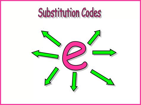 Image result for Substitution Coding/Decoding