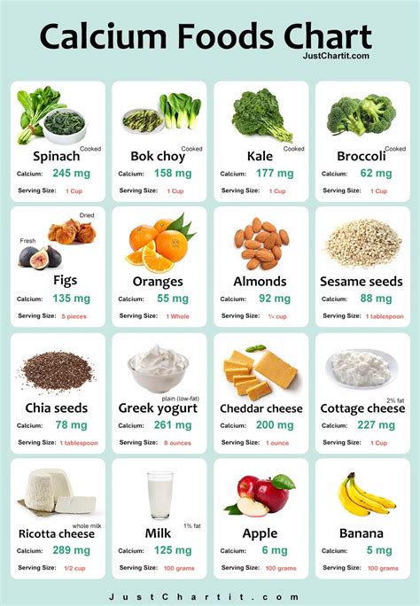 Calcium Foods Chart - ?? mg Calcium Level per 100 g