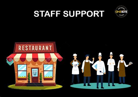 Fast Food Franchise and Business Opportunity India