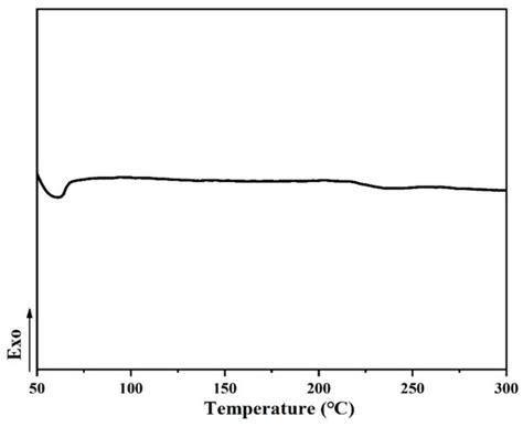 Synthesis of Pyridine Heterocyclic Low-Melting-Point Phthalonitrile ...