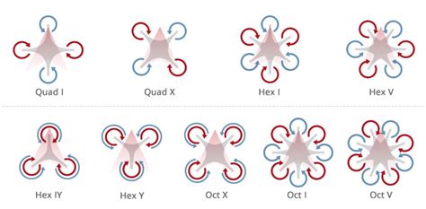 DJI NAZA M V2 Flight Controller Multi Rotor System with COMPASS GPS ...