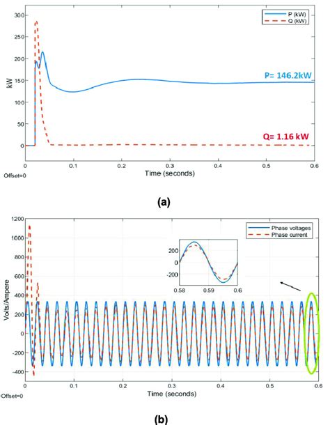 Image result for Power Unity Model